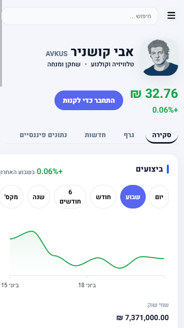 StoxIL